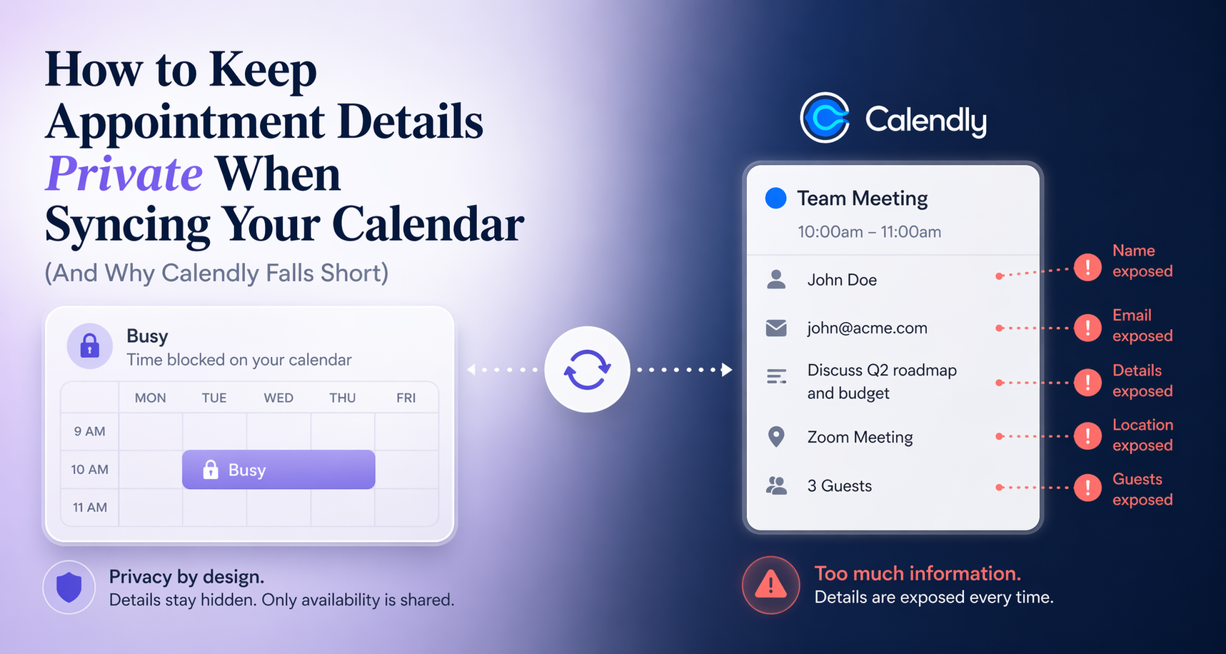Split illustration showing CalendHub hiding synced events as Busy blocks versus Calendly exposing the client name, email, meeting details, location, and guests to shared calendars